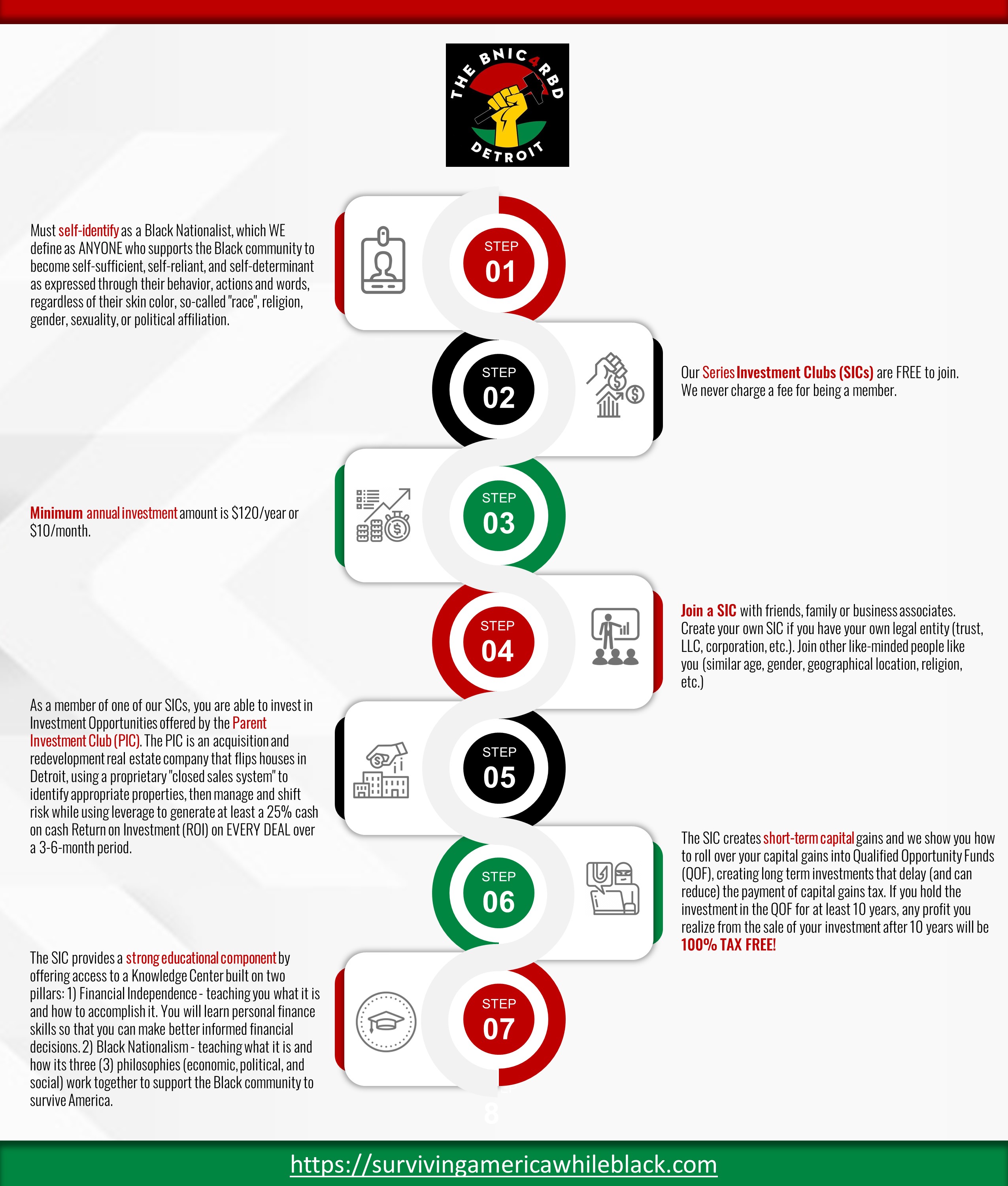 How it works Inforgraphic